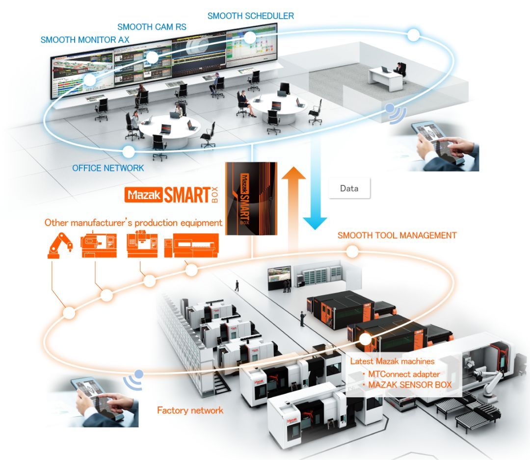 走進(jìn)馬扎克大口工廠，探秘制造業(yè)的智能化未來(lái)